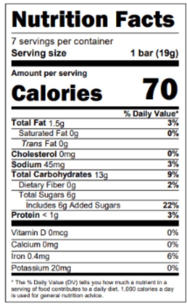 Sdb blueberry nutrition