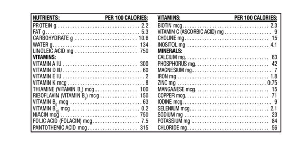 Earths best sensitive infant formula nutritional facts